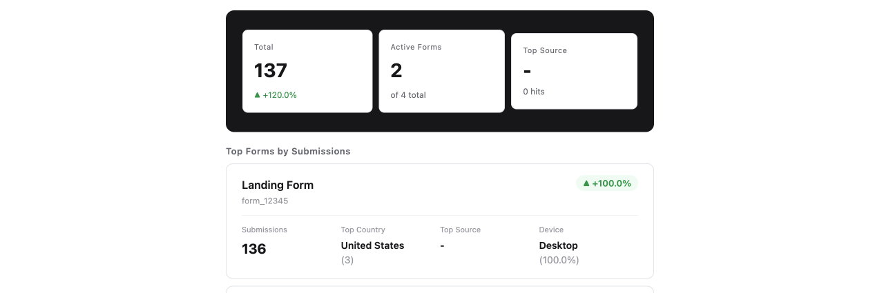 Weekly reports email